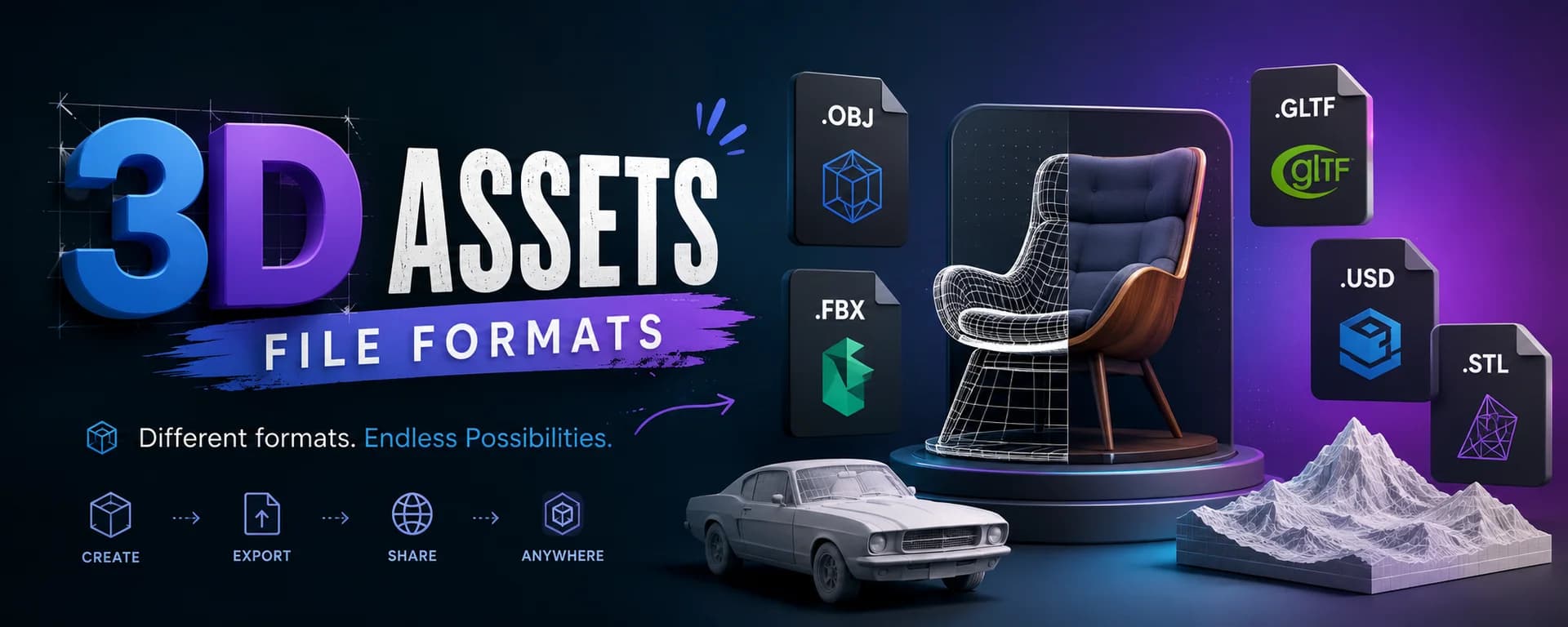 The Complete Guide to 3D Asset File Formats (FBX, OBJ, GLTF, USD and More)
